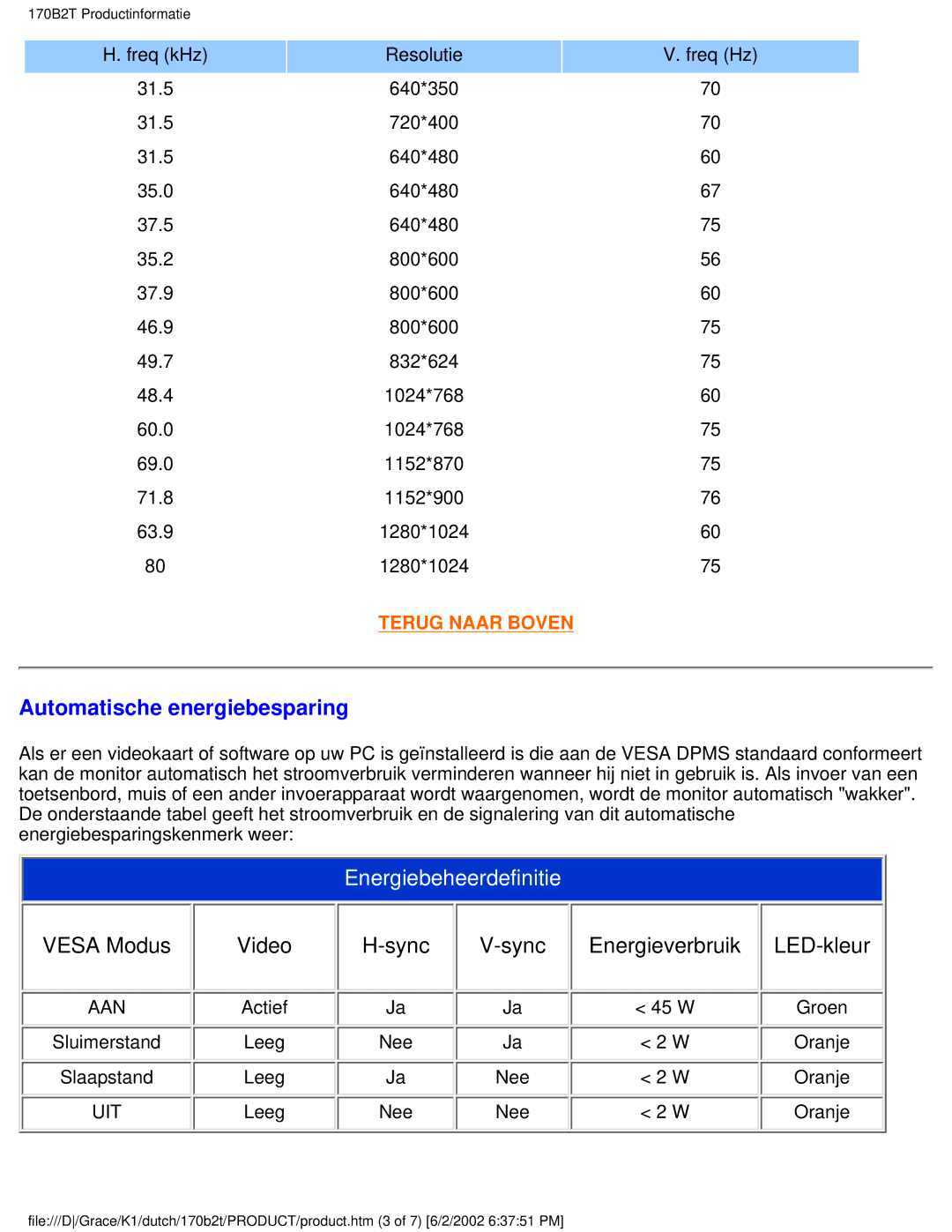 Philips 170B2T user manual Automatische energiebesparing, Energiebeheerdefinitie 