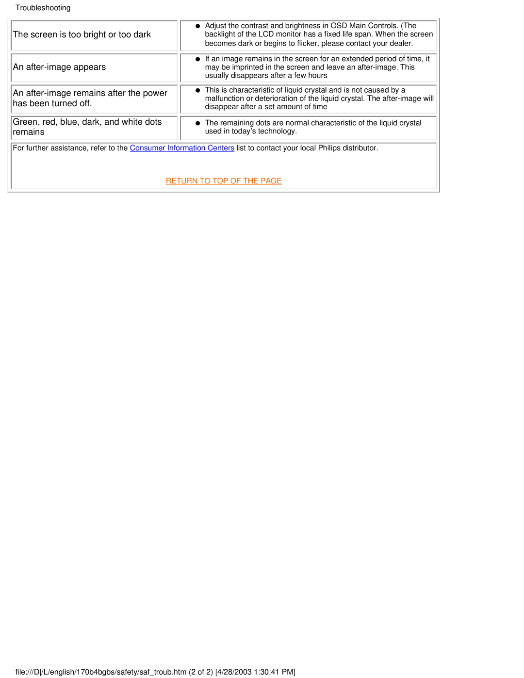 Philips 170B4BB, 170B4BS, 170B4BG user manual Screen is too bright or too dark 