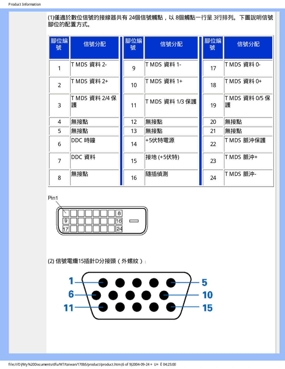 Philips 170B5 user manual 腳位編 信號分配 