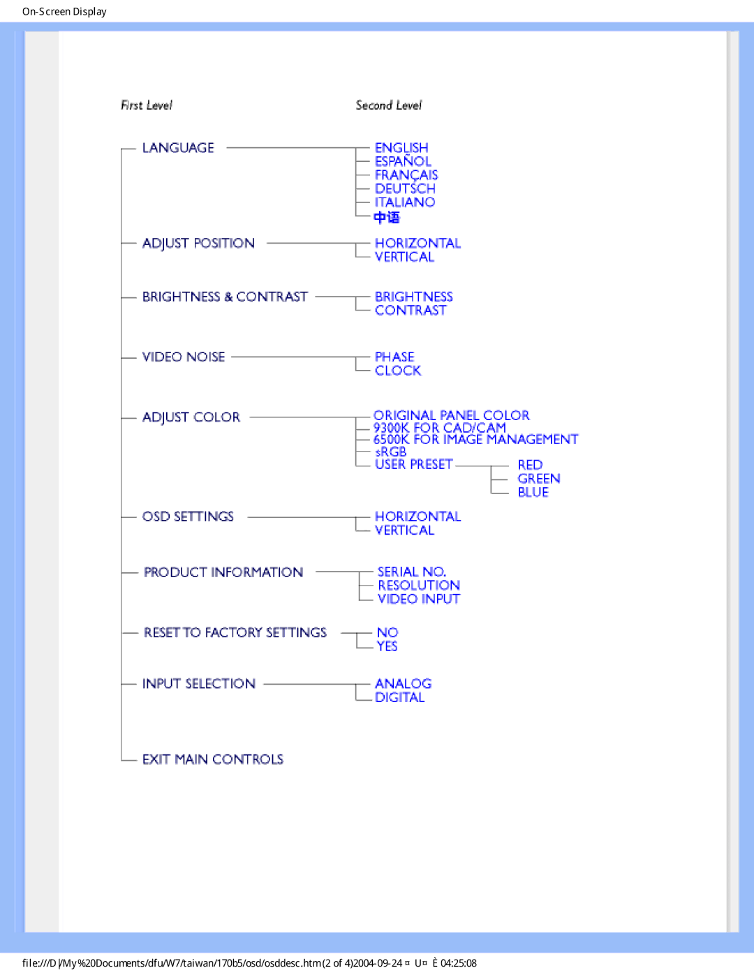 Philips 170B5 user manual 