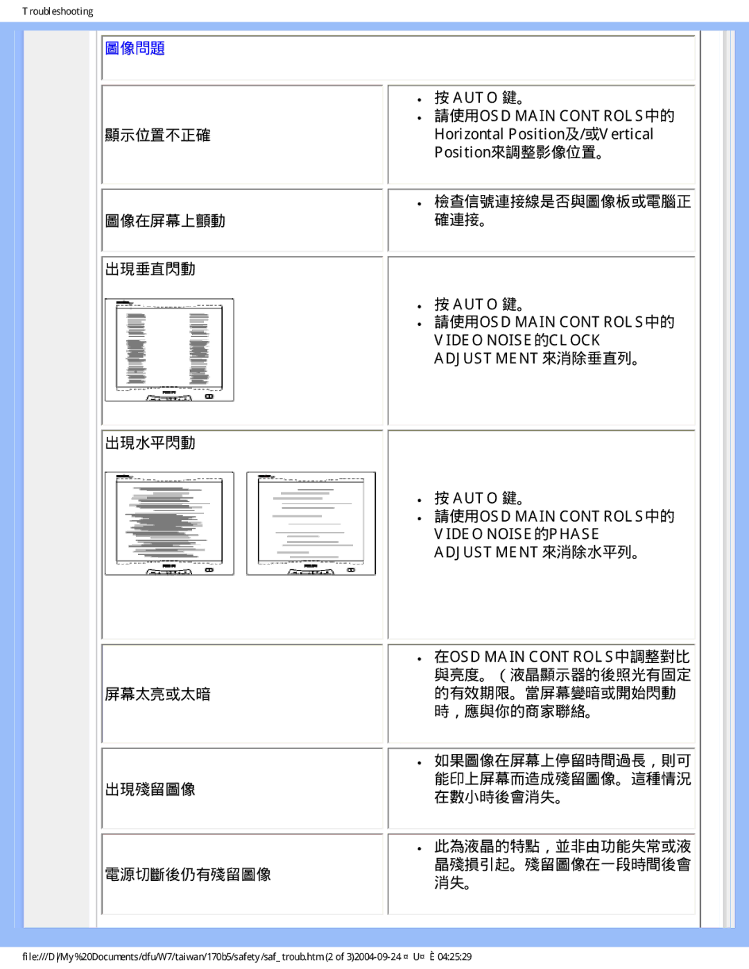 Philips 170B5 user manual 圖像問題 