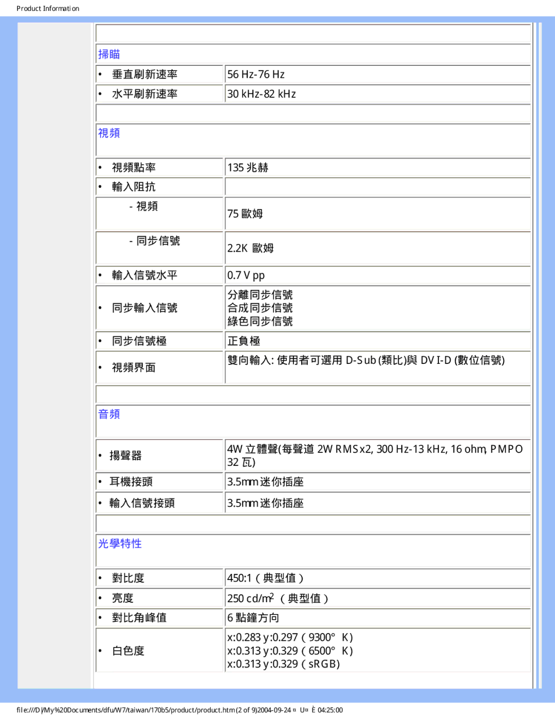 Philips 170B5 user manual 光學特性 