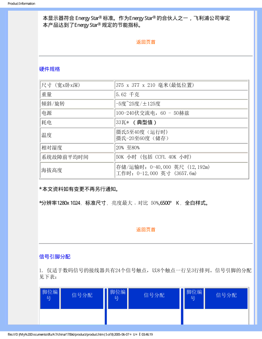 Philips 170B6 user manual 脚位编 信号分配 