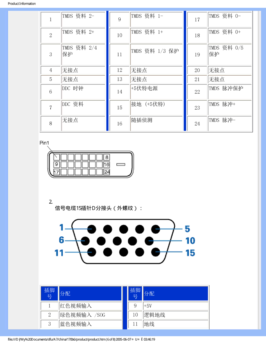 Philips 170B6 user manual Product Information 