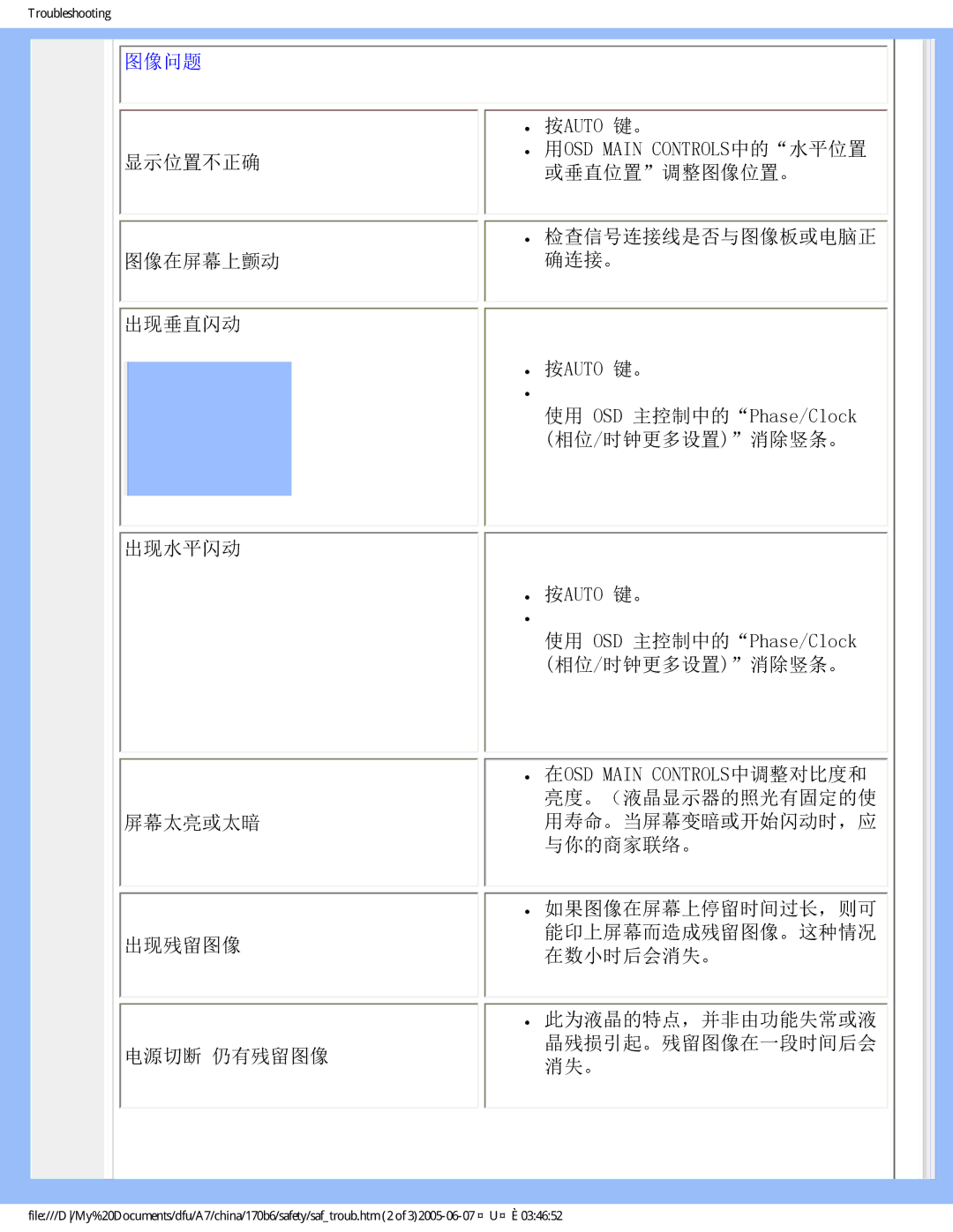 Philips 170B6 user manual 图像问题 