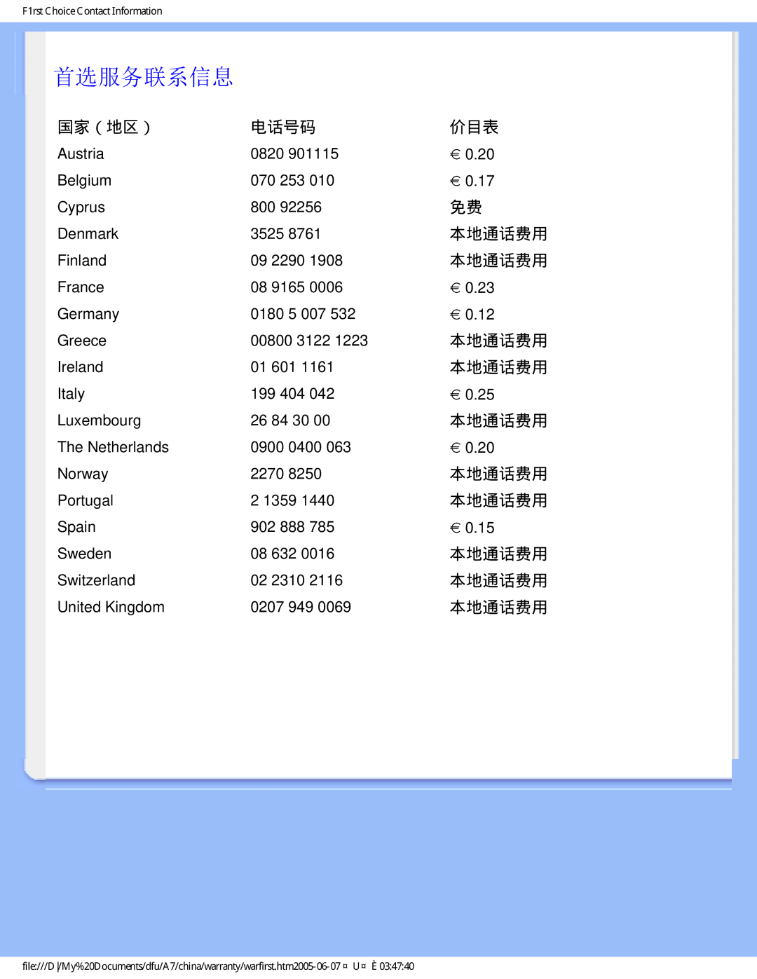 Philips 170B6 user manual 首选服务联系信息, 国家（地区） 电话号码 价目表 