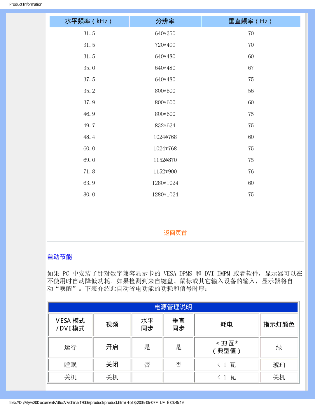 Philips 170B6 user manual 电源管理说明 