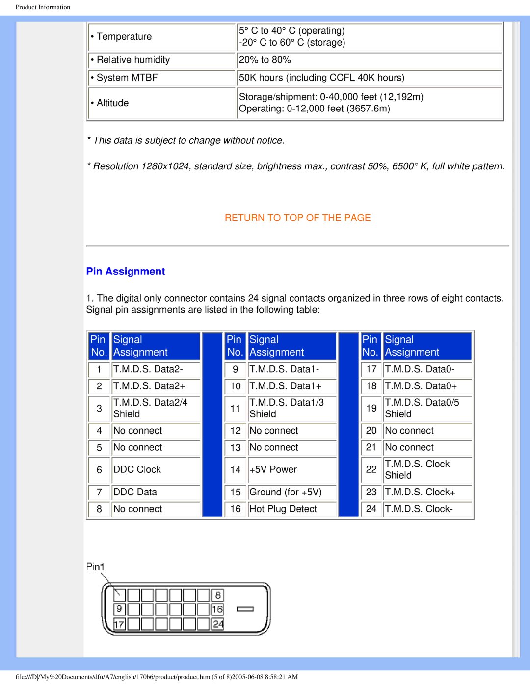 Philips 170B6 user manual Pin Assignment, Pin Signal Assignment 