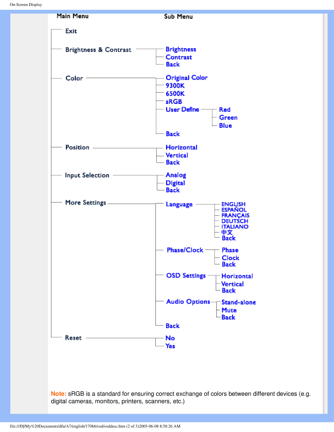 Philips 170B6 user manual 