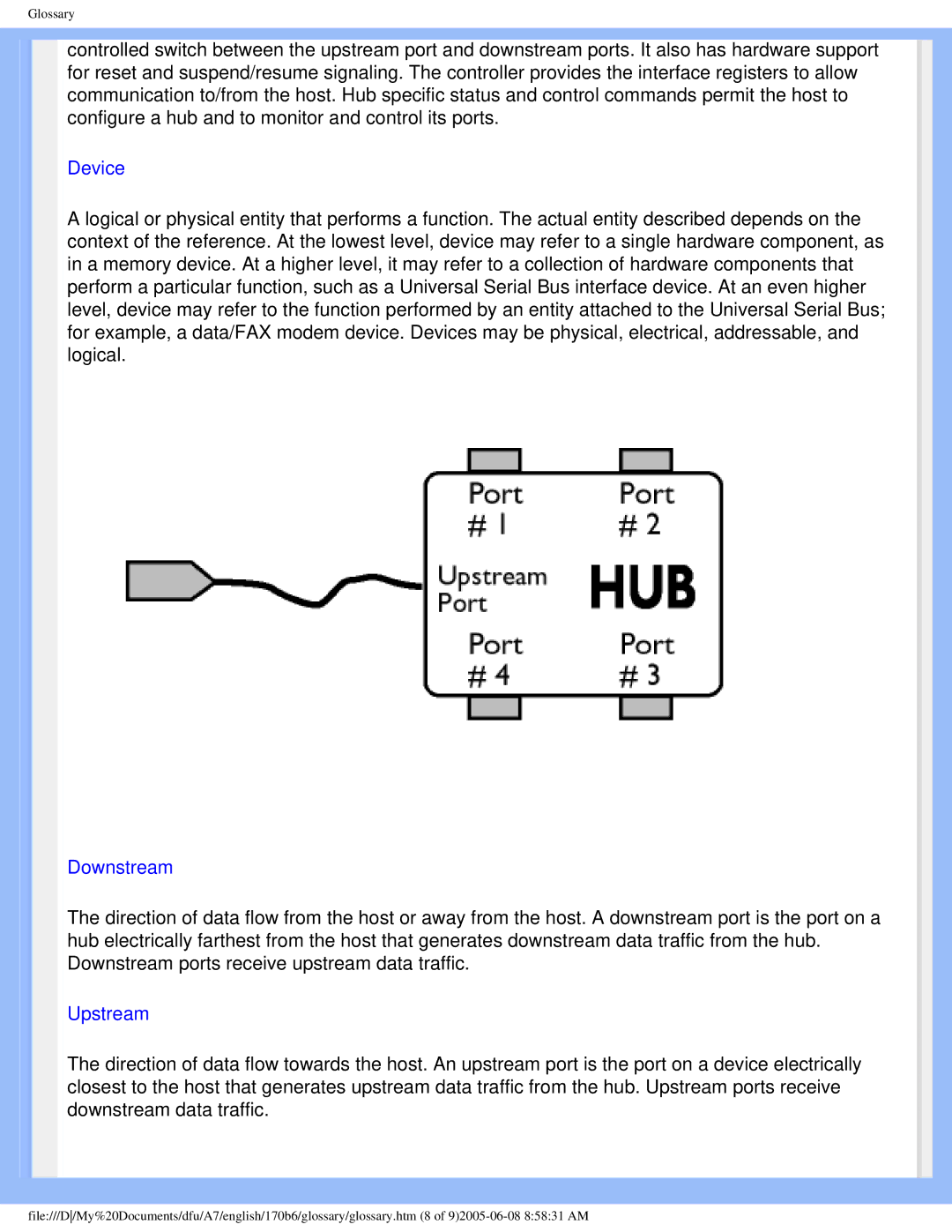 Philips 170B6 user manual Device 