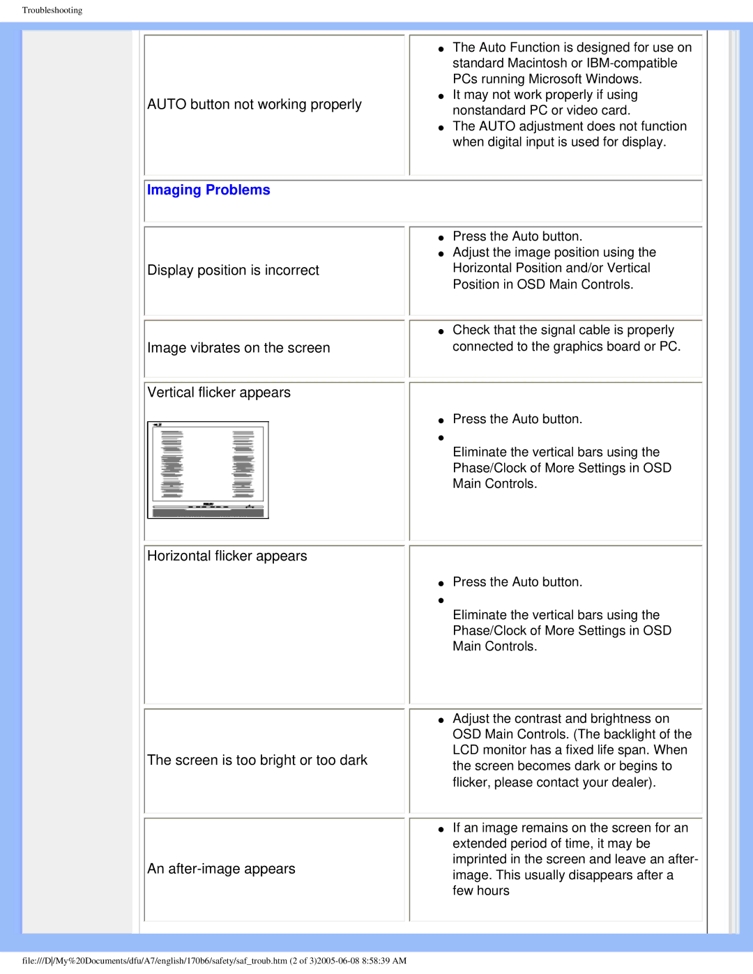 Philips 170B6 user manual Imaging Problems 