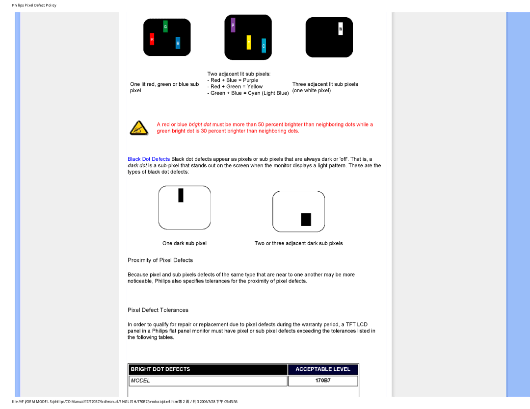 Philips 170B7 user manual Model 