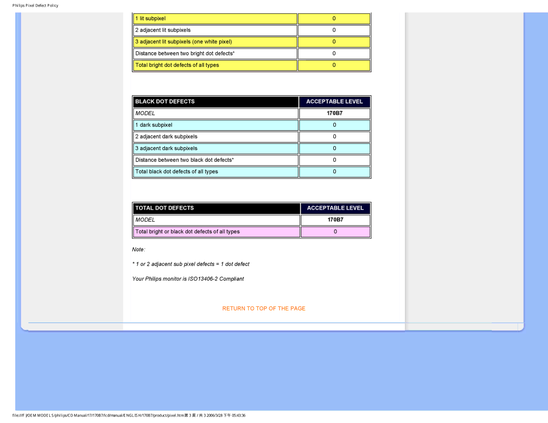 Philips 170B7 user manual Black DOT Defects Acceptable Level 