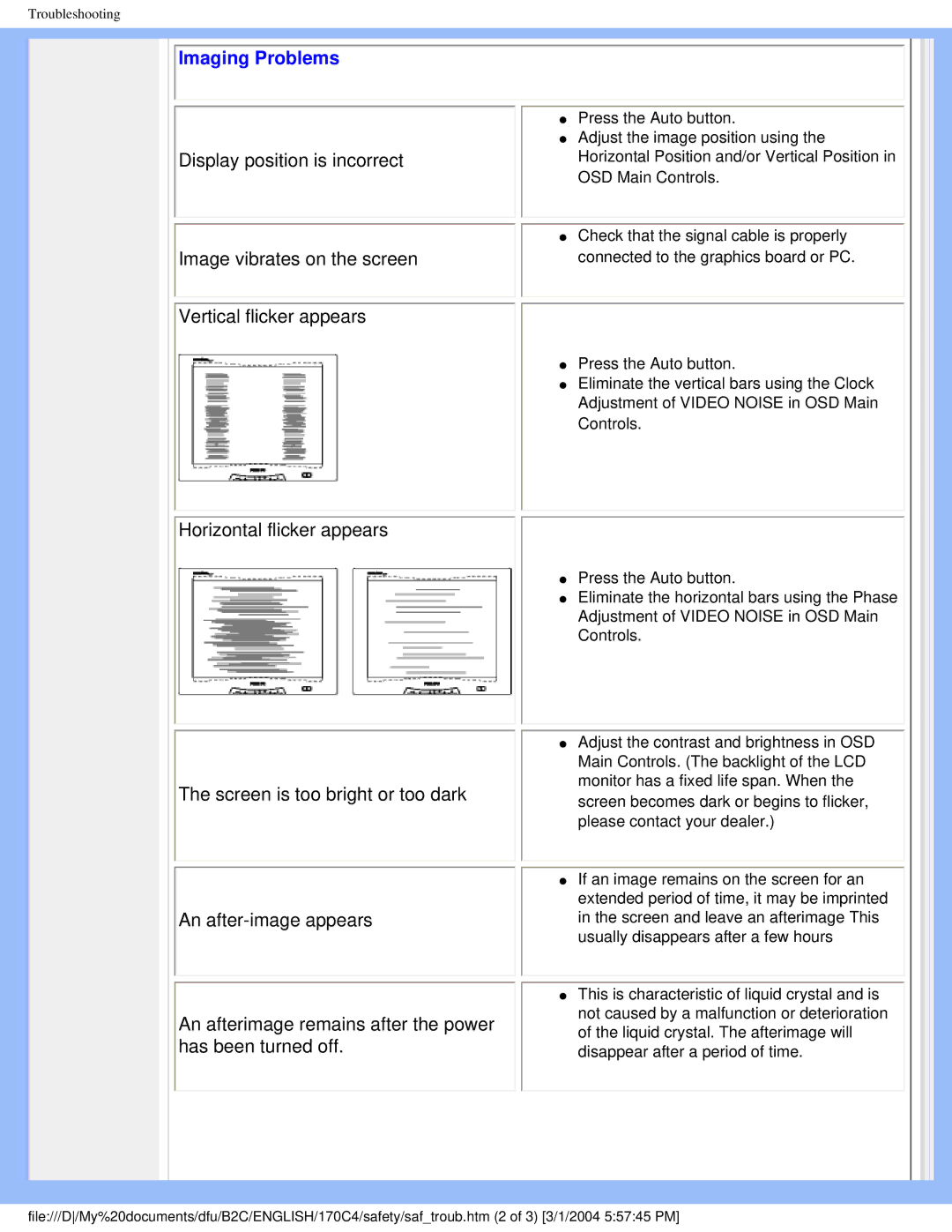 Philips 170C4 user manual Imaging Problems 