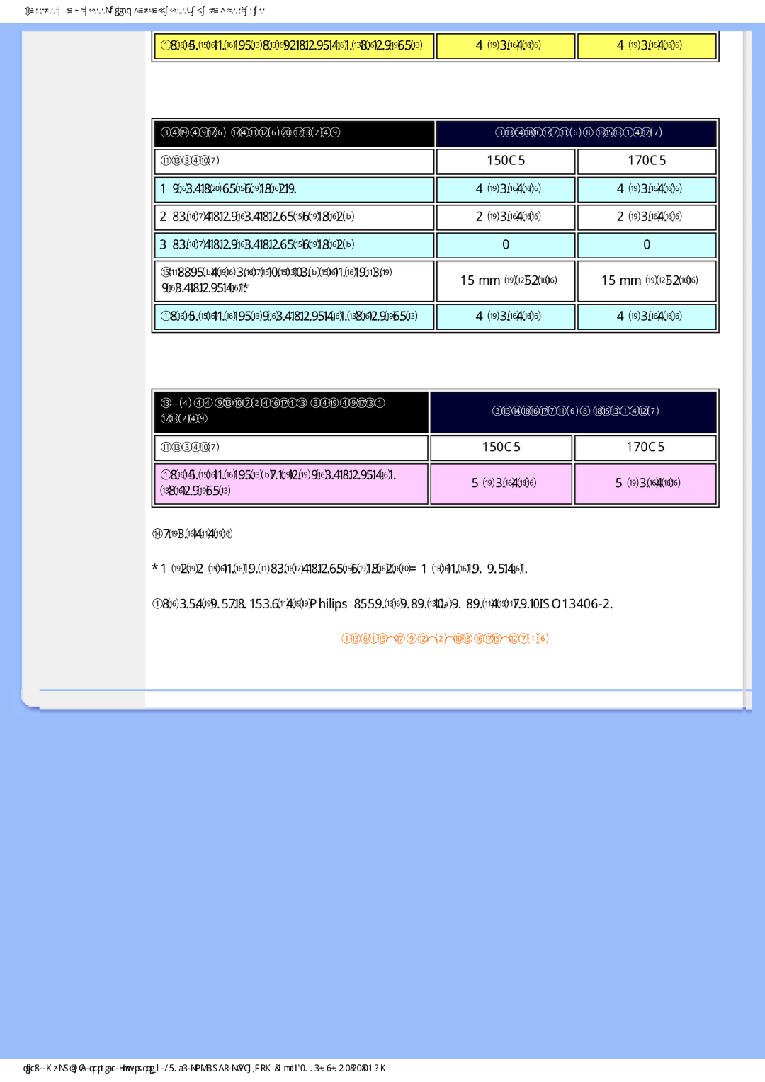 Philips 170C5 manual ȾȿɎȿɄɌɕɌȿɆɇɕɏɌɈɑȿɄ ȾɈɉɍɋɌɂɆɕɃɍɊɈȼȿɇɖ 