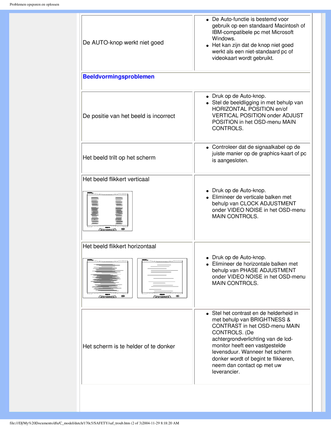 Philips 170C5 user manual Beeldvormingsproblemen 