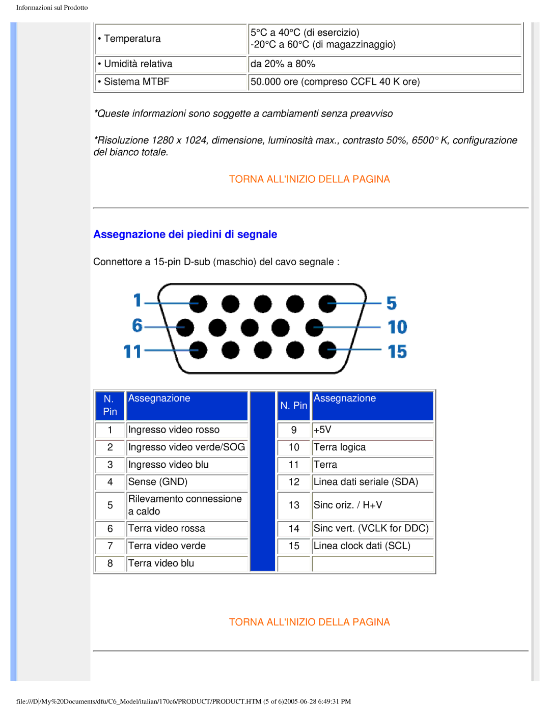 Philips 170C6 user manual Assegnazione dei piedini di segnale, Assegnazione Pin 