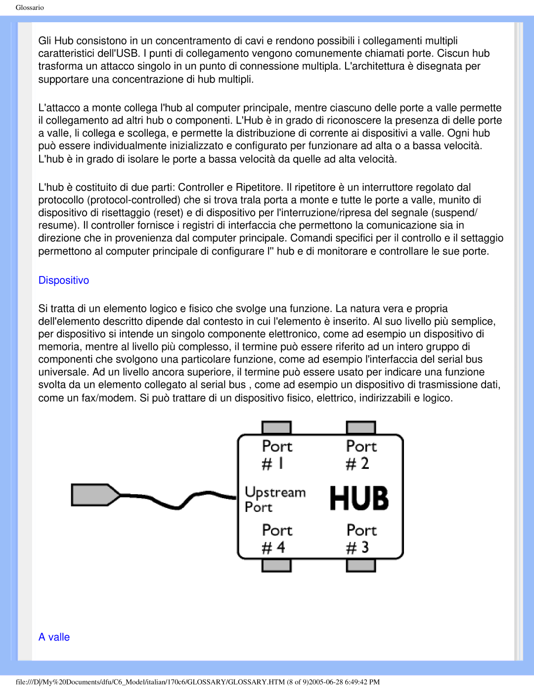 Philips 170C6 user manual Dispositivo 