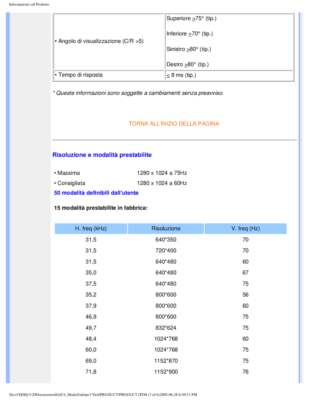 Philips 170C6 user manual Risoluzione e modalità prestabilite, Modalità definibili dallutente 