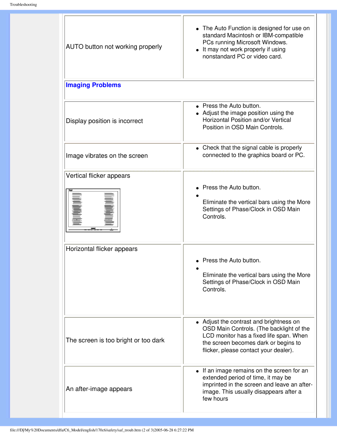 Philips 170C6 user manual Imaging Problems 