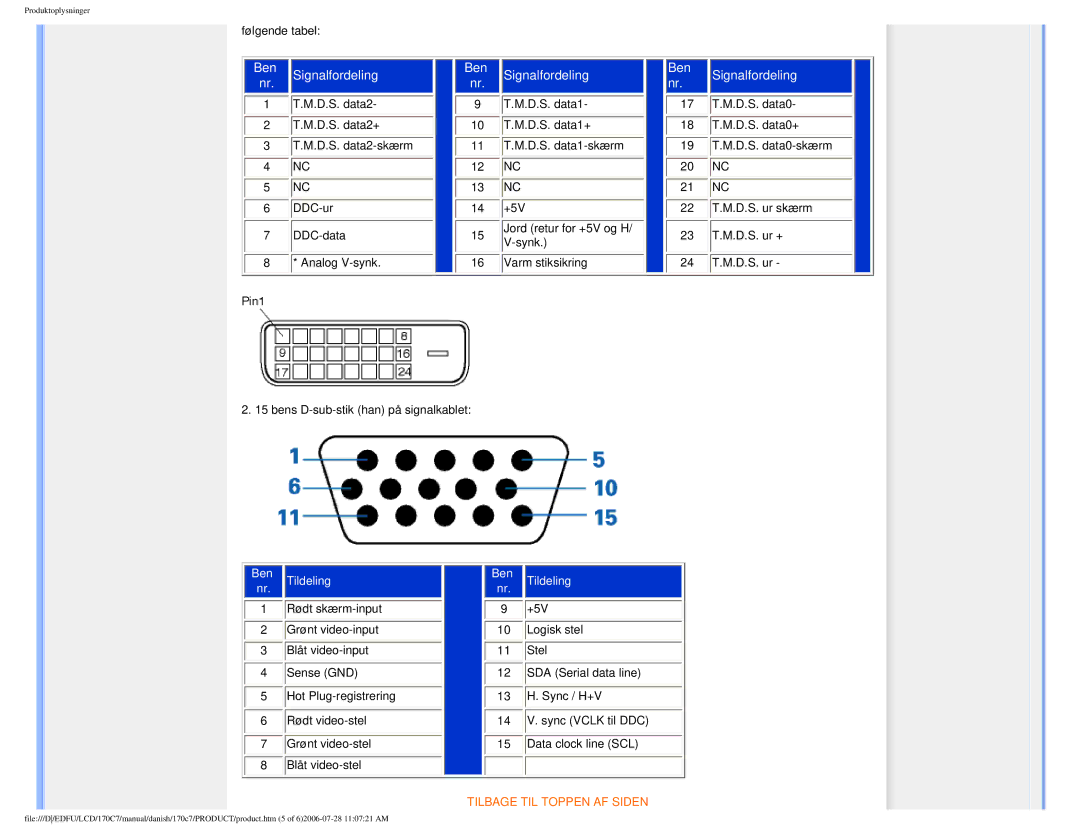 Philips 170C7 user manual Signalfordeling 