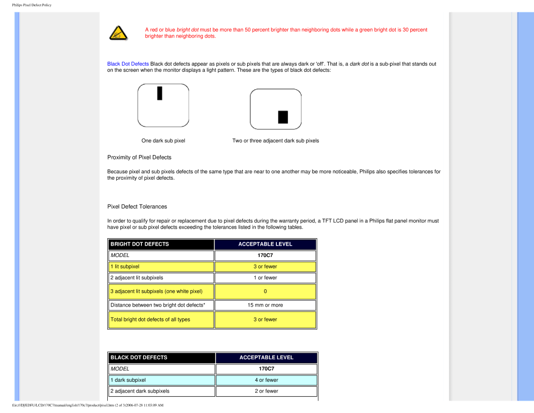 Philips 170C7 user manual Proximity of Pixel Defects 