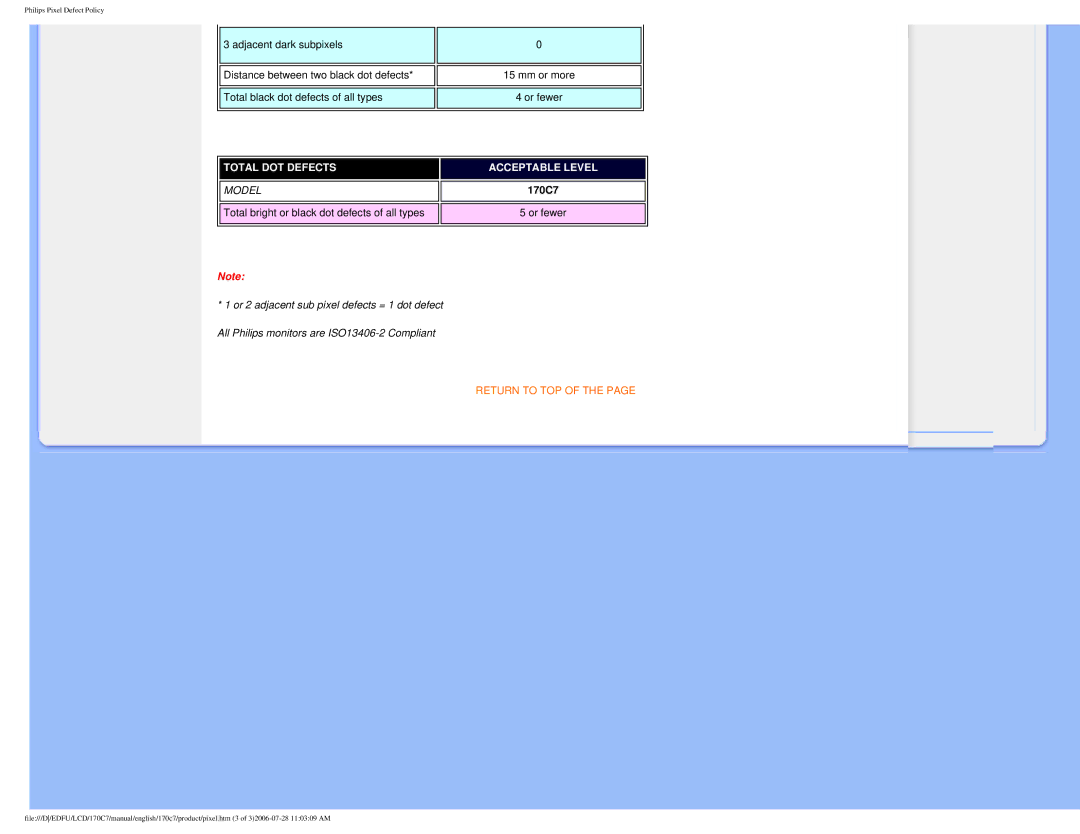 Philips 170C7 user manual Total DOT Defects Acceptable Level 