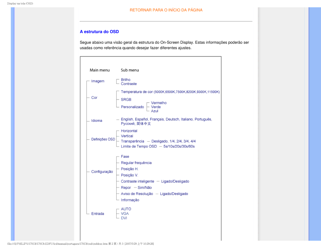 Philips 170C8-EDFU user manual Estrutura do OSD 