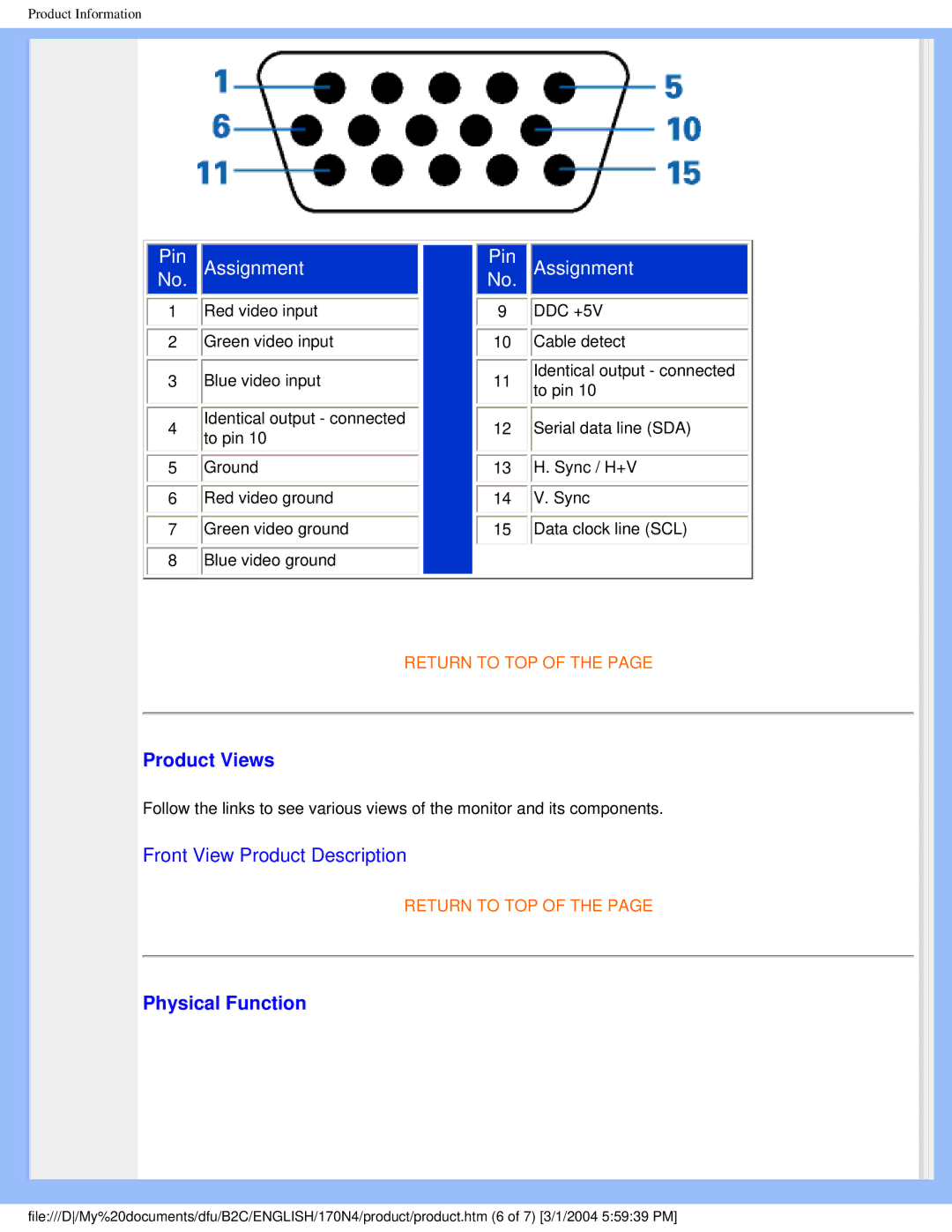 Philips 170N4 user manual Product Views, Physical Function 