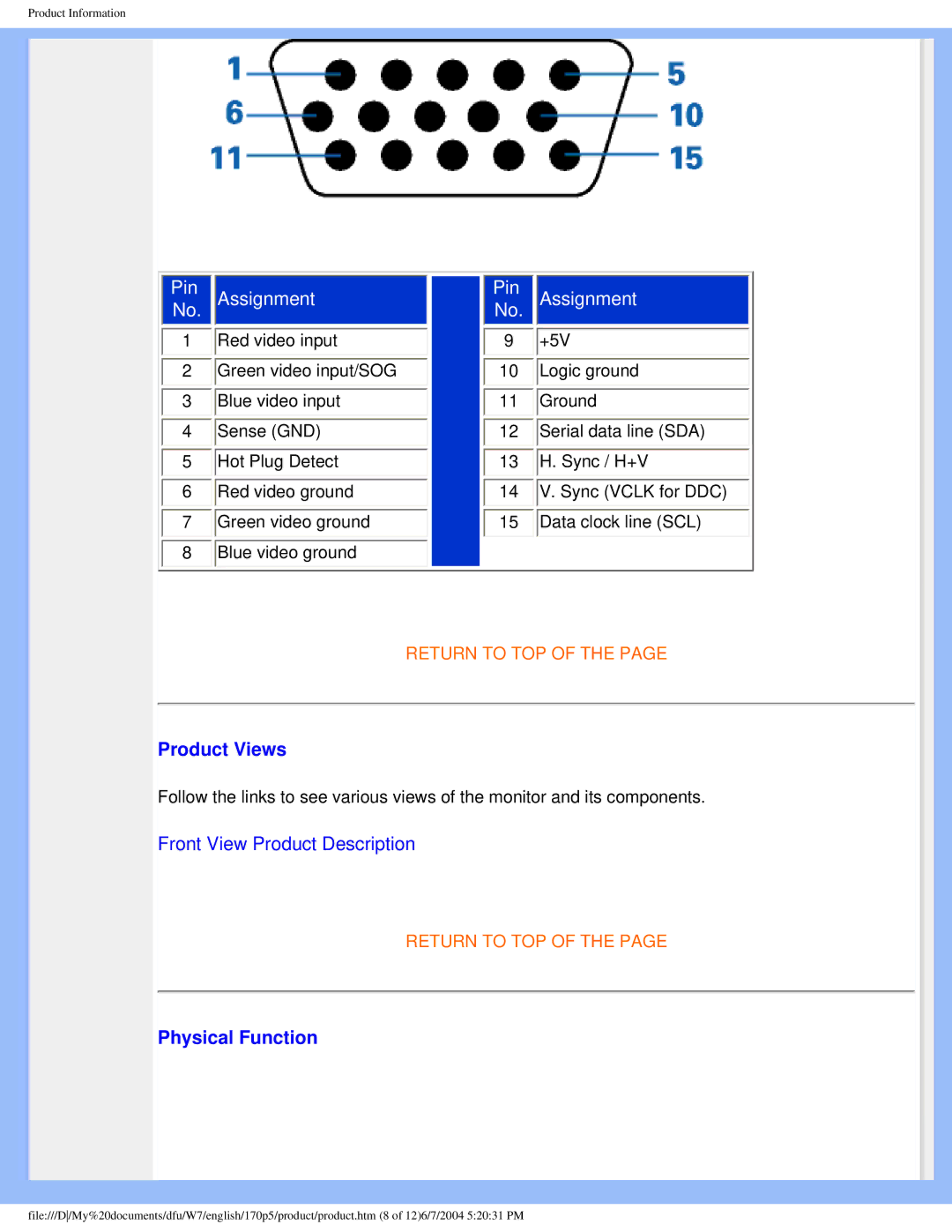 Philips 170p5 user manual Product Views, Physical Function 