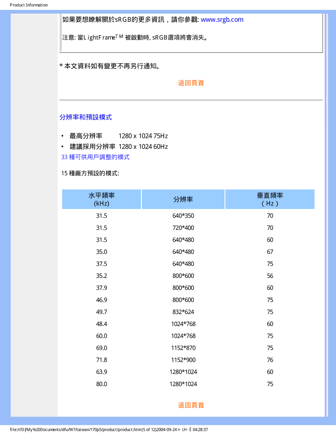 Philips 170p5 user manual 分辨率和預設模式, 水平頻率 分辨率 垂直頻率 KHz （Hz） 