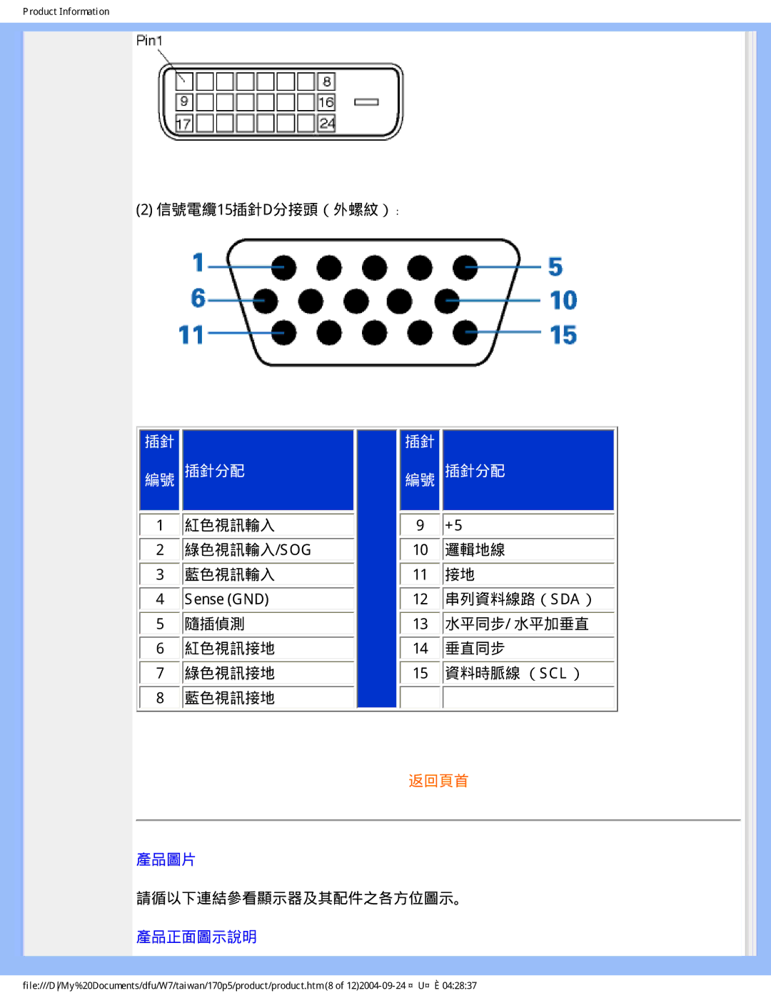 Philips 170p5 user manual 產品圖片, 產品正面圖示說明 