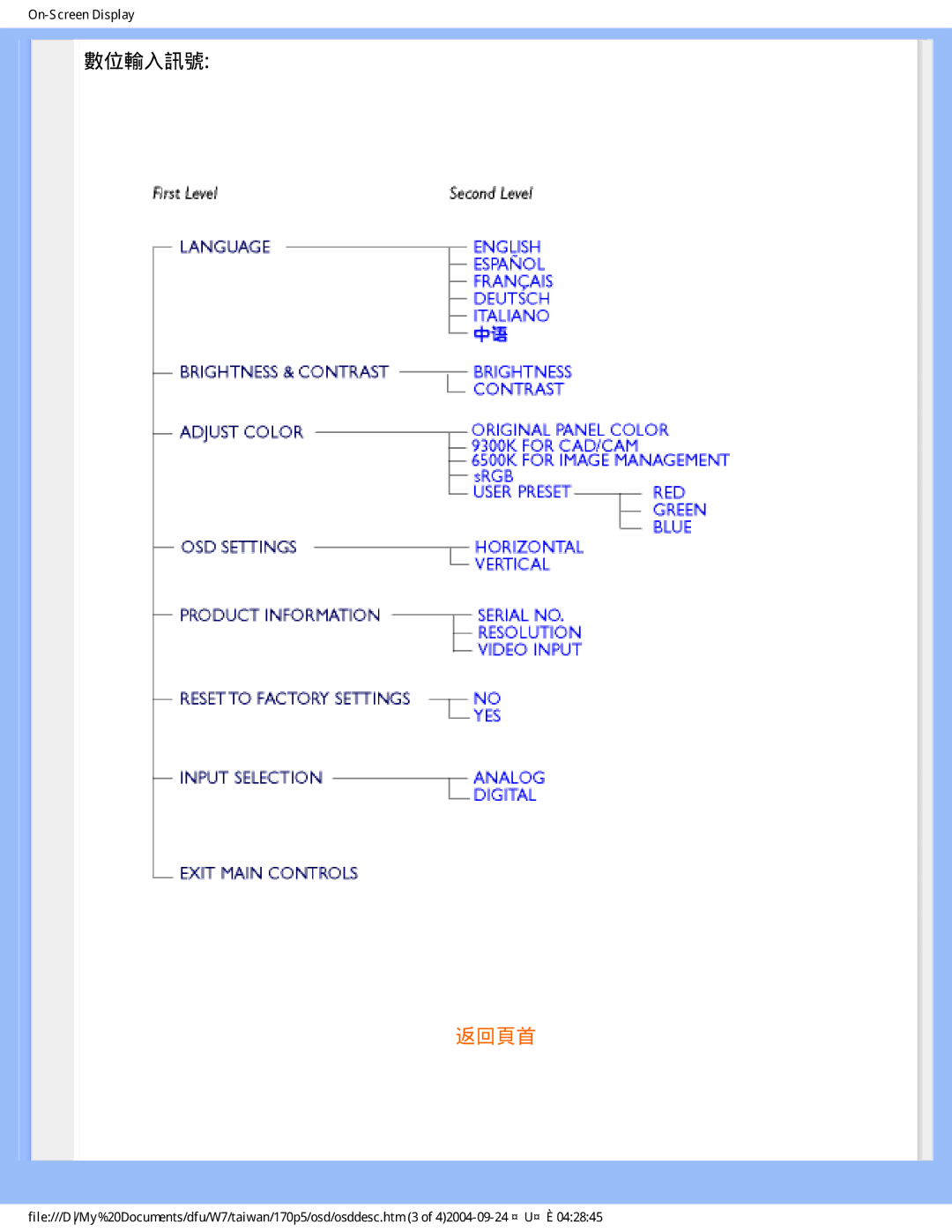 Philips 170p5 user manual 數位輸入訊號 