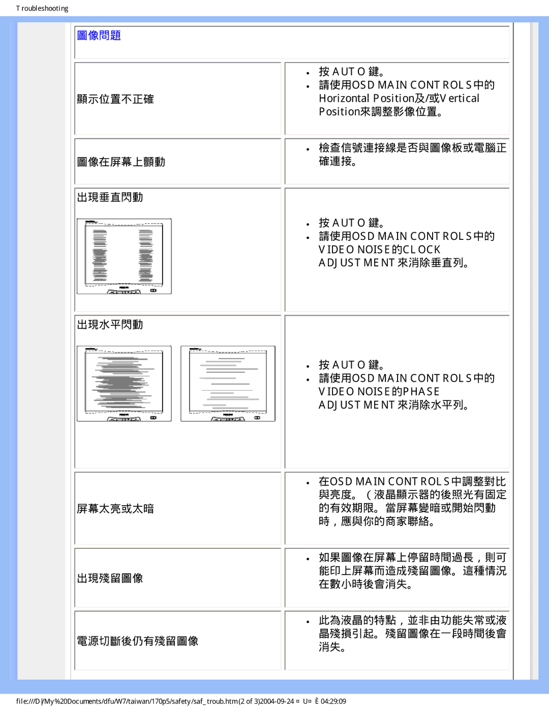 Philips 170p5 user manual 圖像問題 