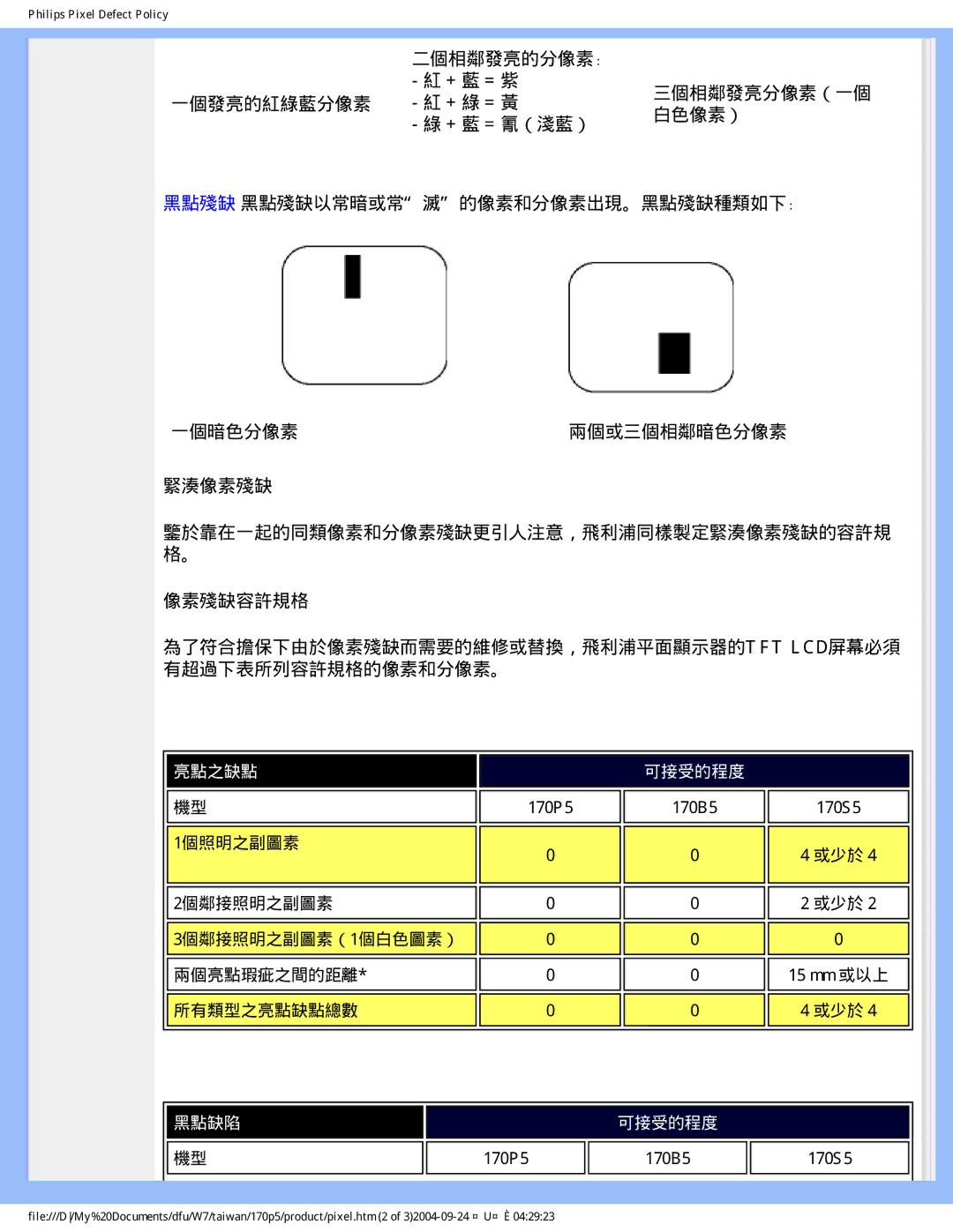 Philips 170p5 user manual 緊湊像素殘缺 