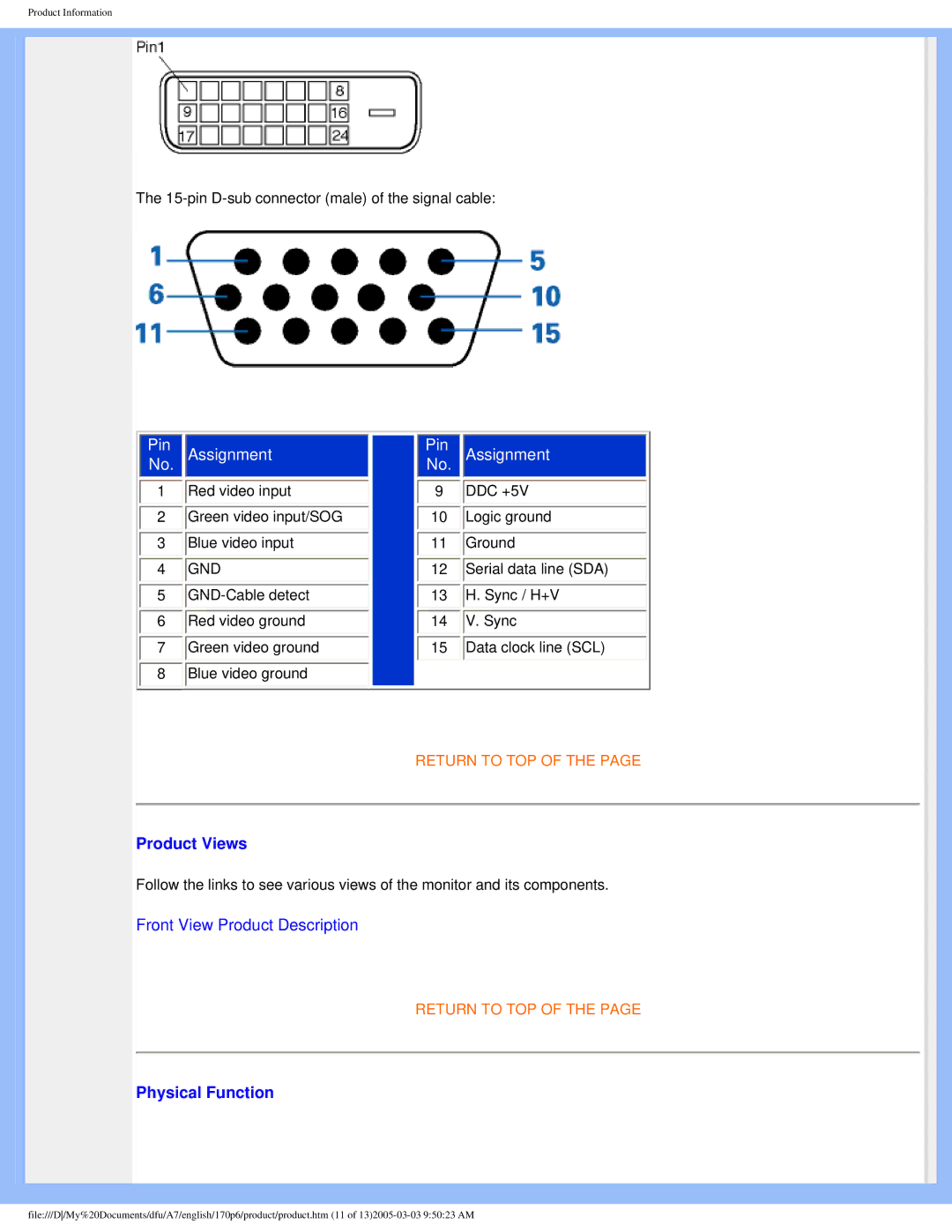 Philips 170p6 user manual Product Views 