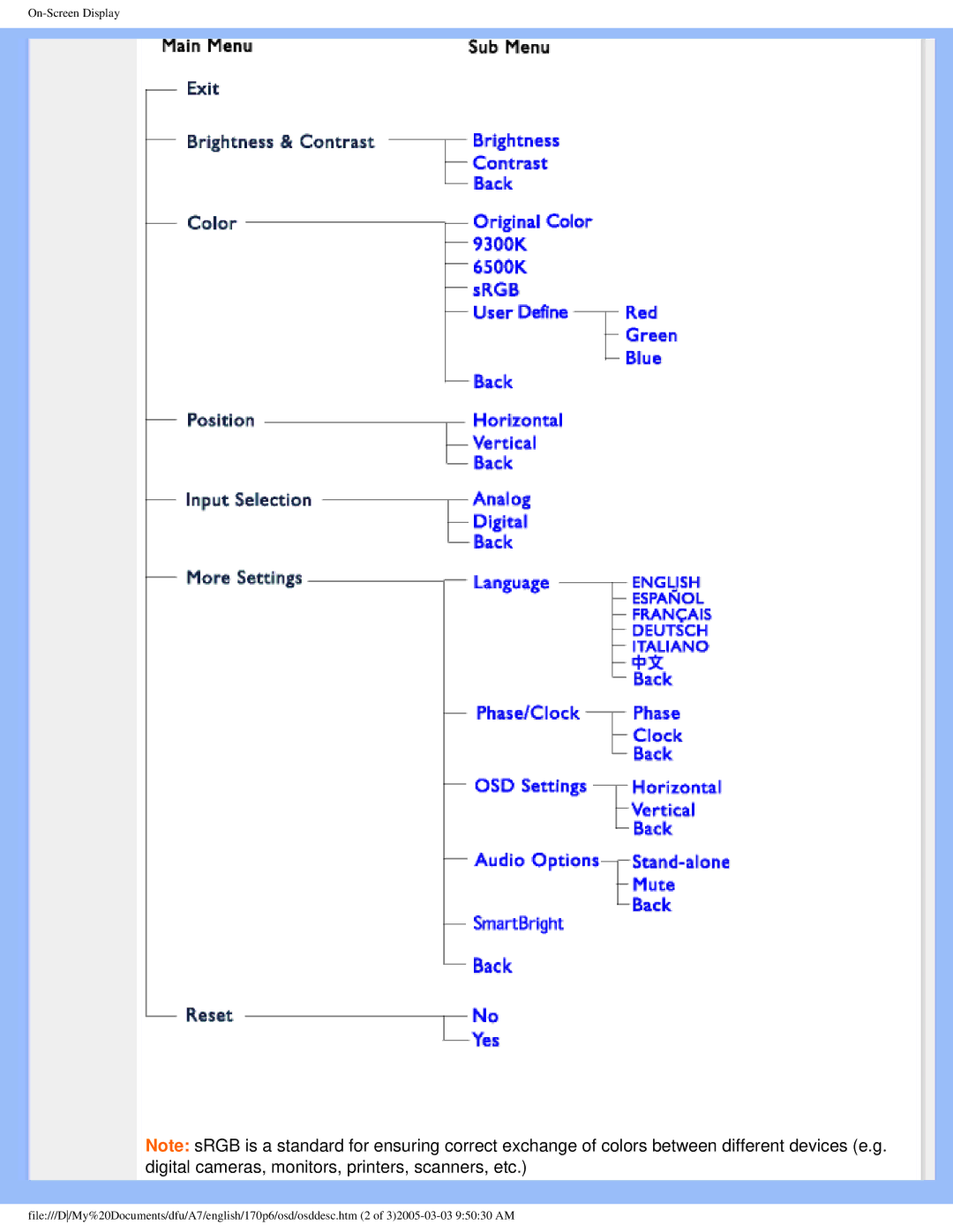 Philips 170p6 user manual 