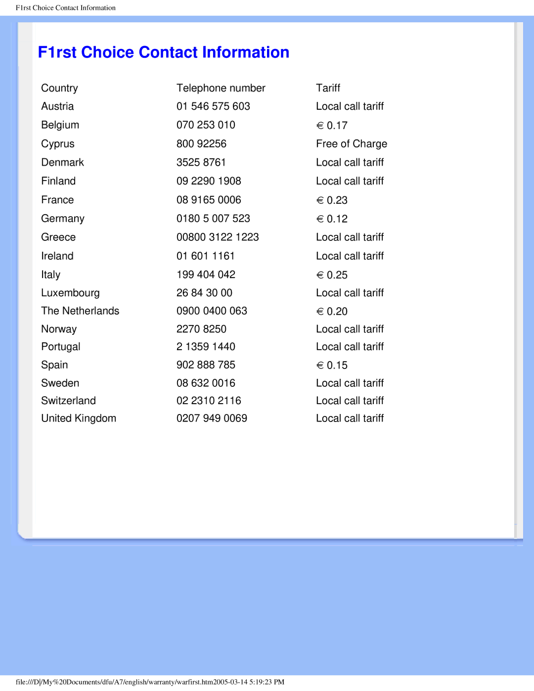 Philips 170p6 user manual F1rst Choice Contact Information 