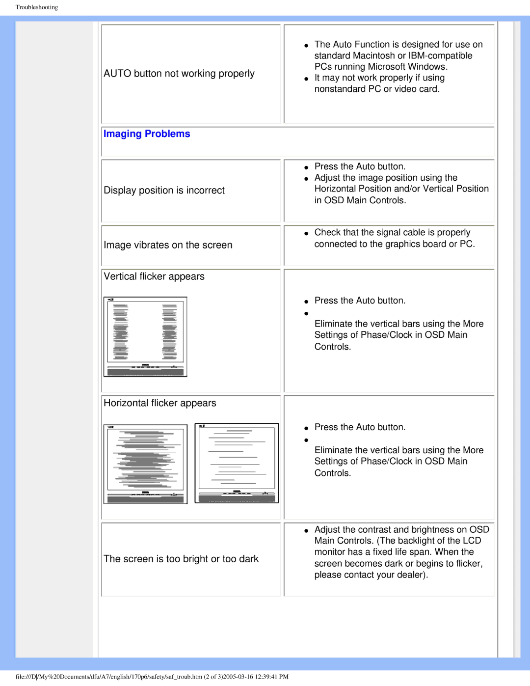 Philips 170p6 user manual Imaging Problems 