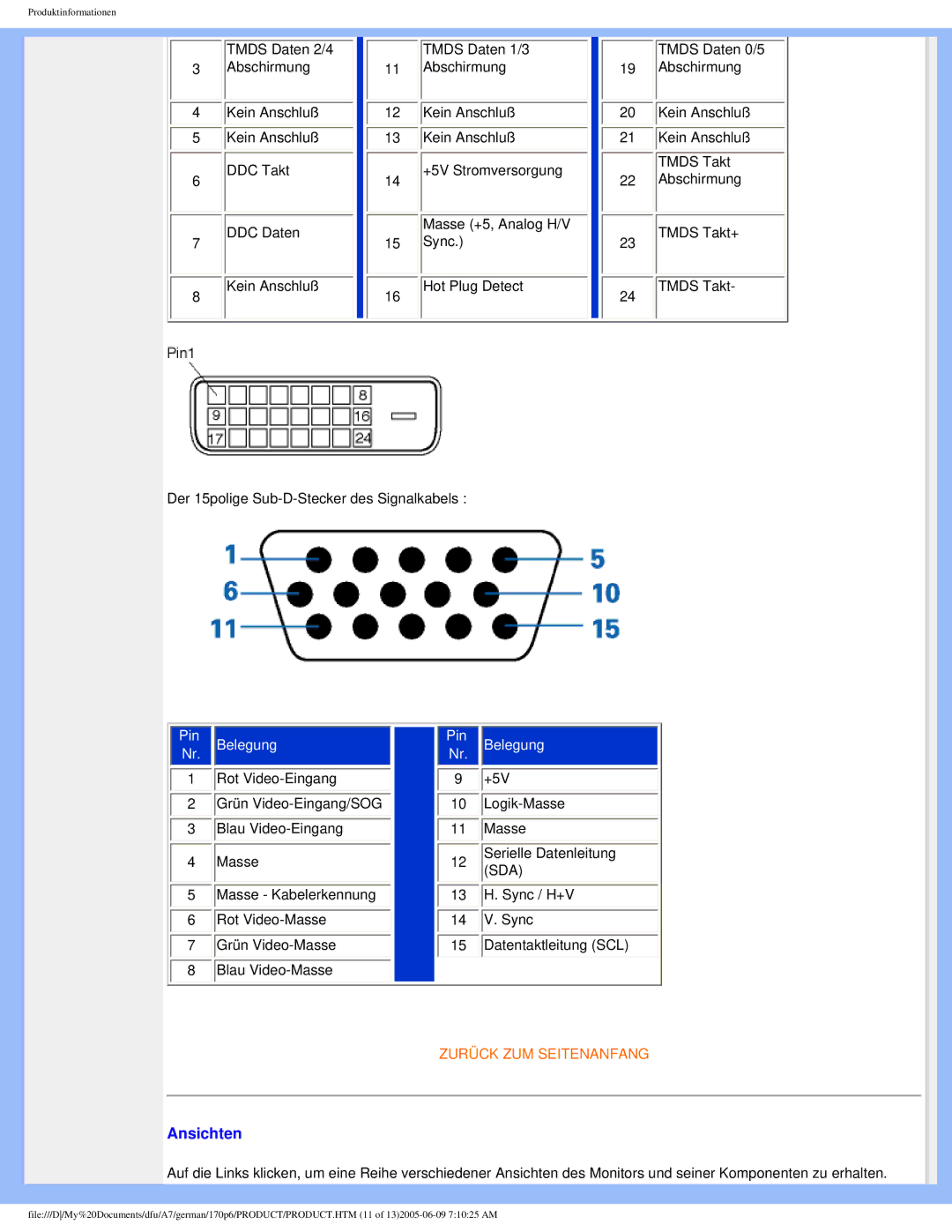 Philips 170p6 user manual Ansichten 