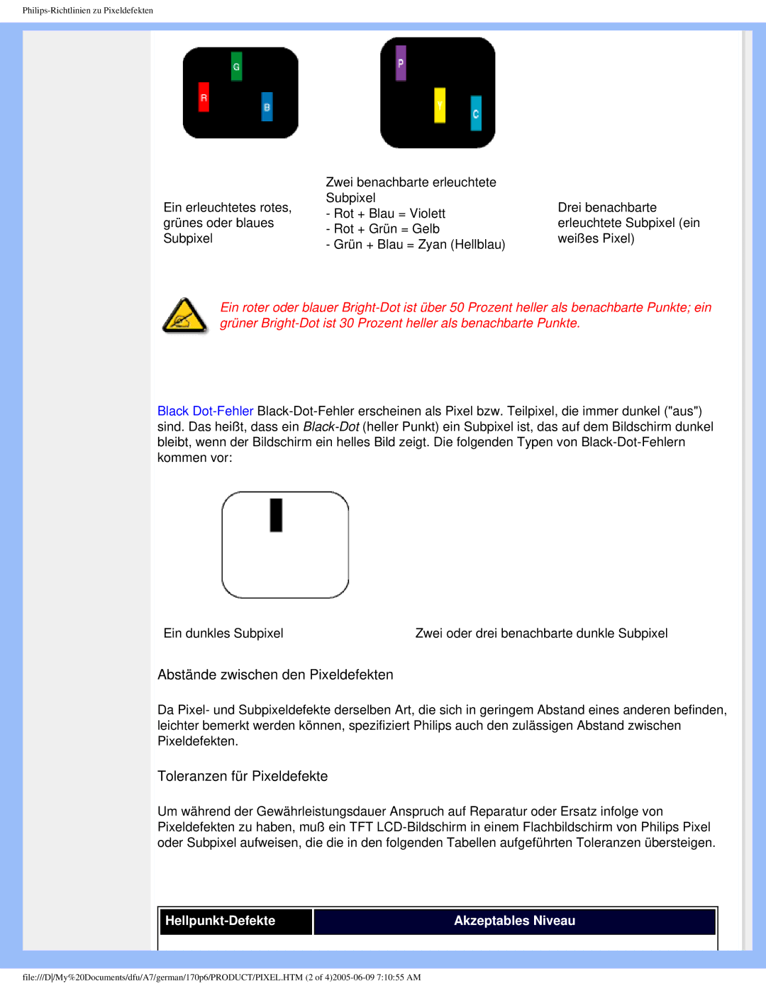 Philips 170p6 user manual Abstände zwischen den Pixeldefekten 