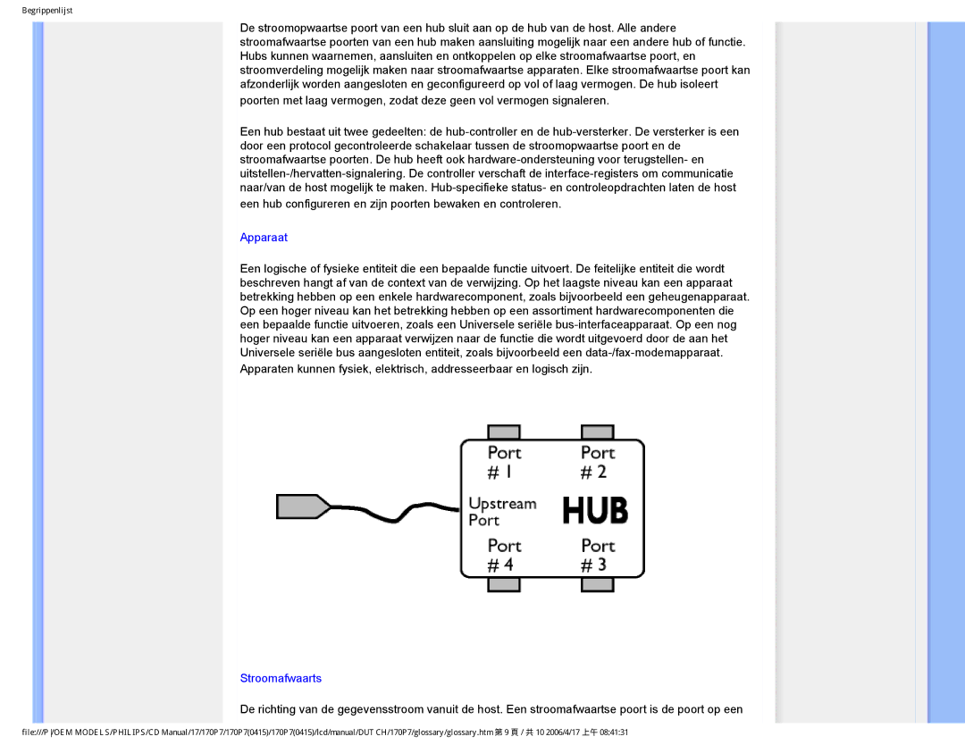 Philips 170P7 user manual Apparaat 