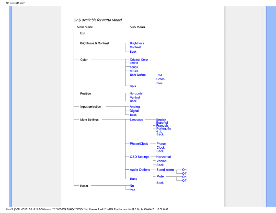 Philips 170P7 user manual 