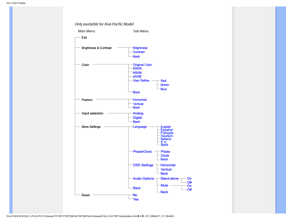 Philips 170P7 user manual 