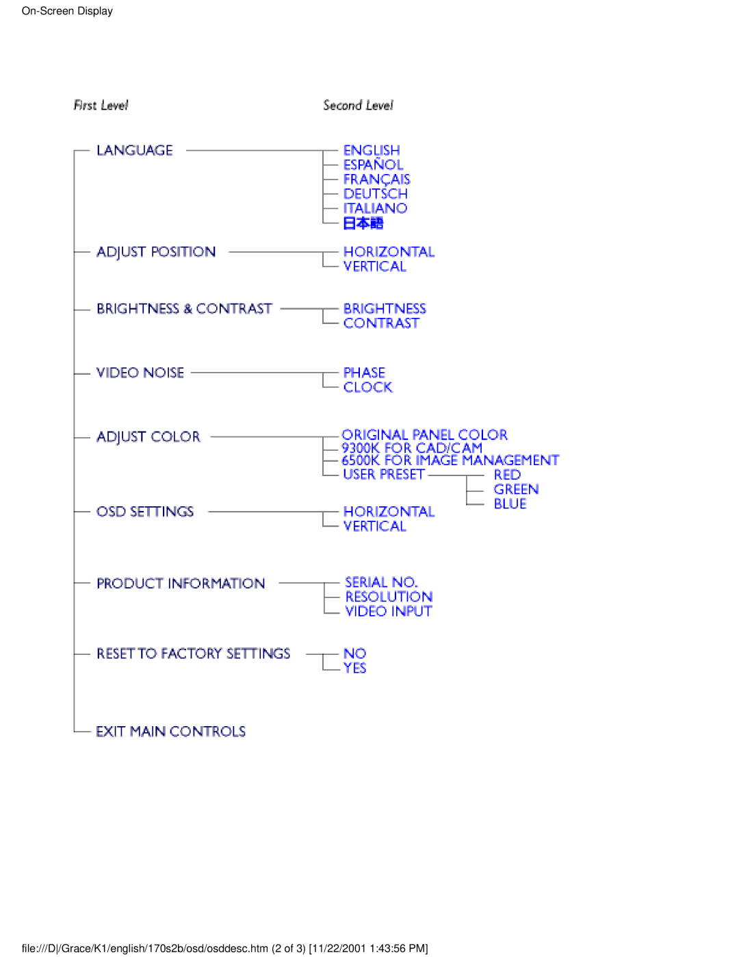 Philips 170S2B user manual 