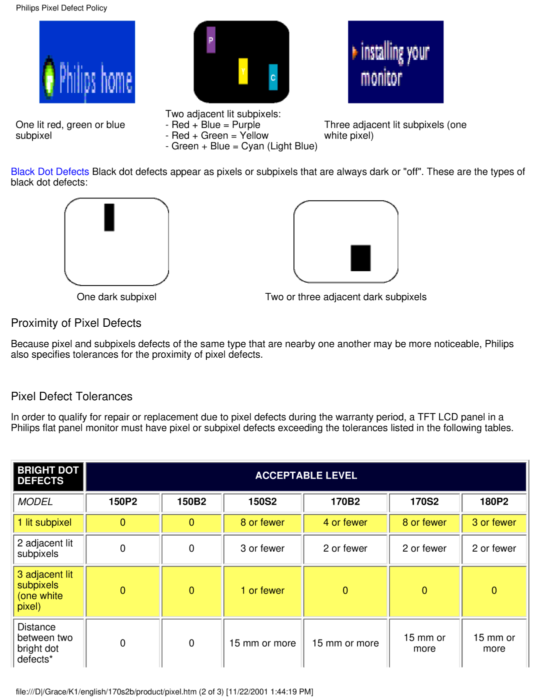 Philips 170S2B user manual Proximity of Pixel Defects 