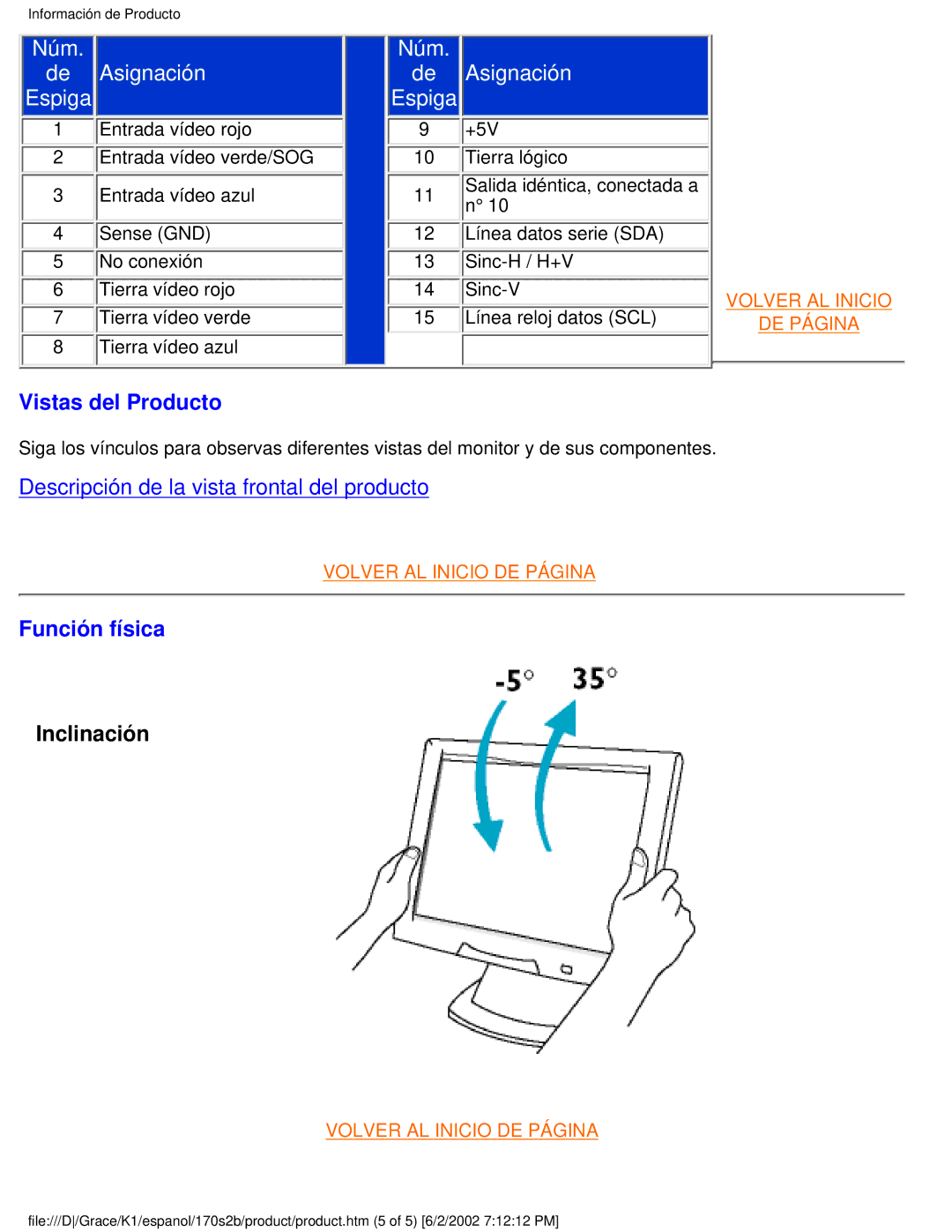 Philips 170S2B user manual Vistas del Producto, Función física 