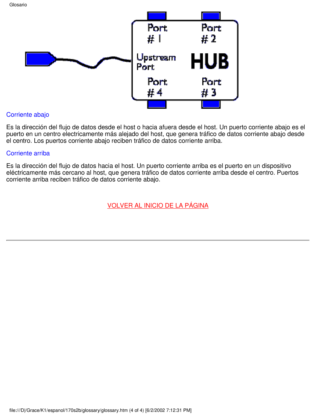 Philips 170S2B user manual Corriente abajo 