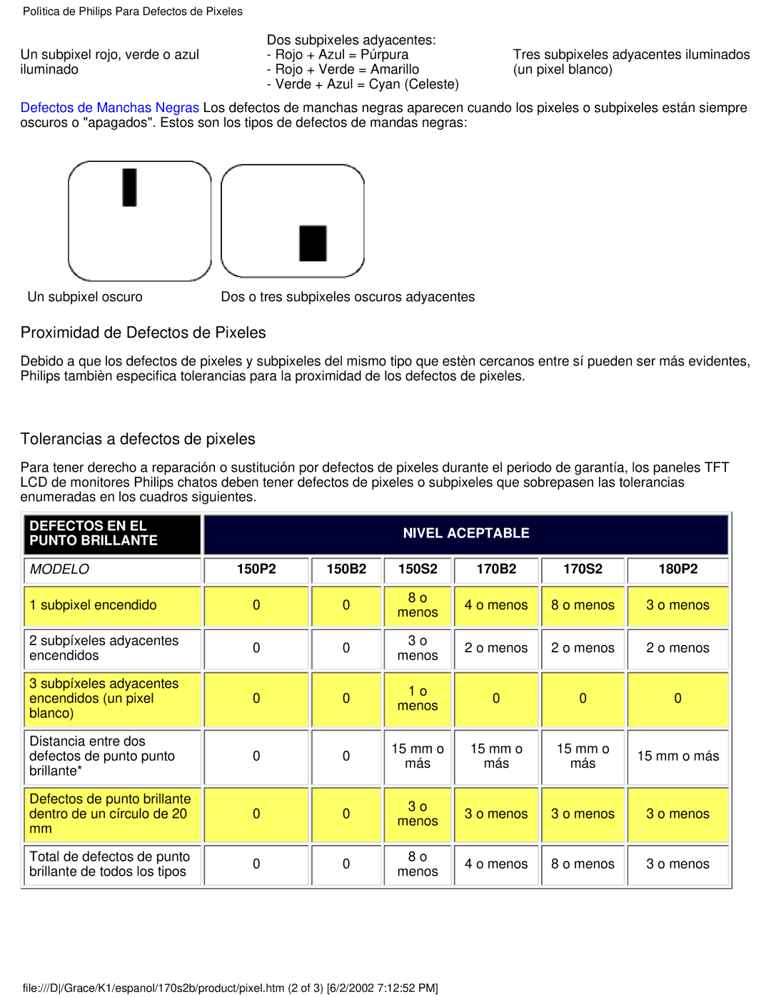 Philips 170S2B user manual Proximidad de Defectos de Pixeles 