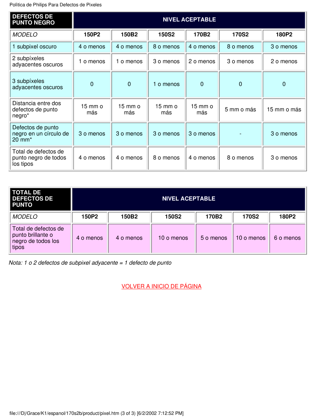 Philips 170S2B user manual 150P2 150B2 150S2 